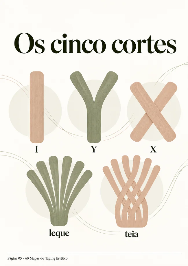 Página original do guia: Os cinco cortes